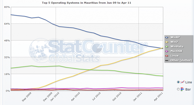 Windows 7 has sold more than 350 million licenses-capture.png