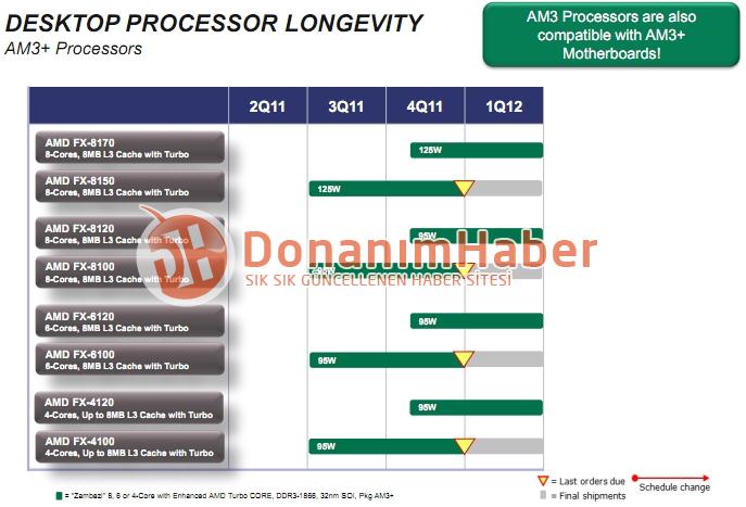 AMD Bulldozer Can Reach Up to 4.1GHz with Turbo Core Enabled-first-amd-bulldozer-cpus-will-have-6-months-shelf-life-3.jpg