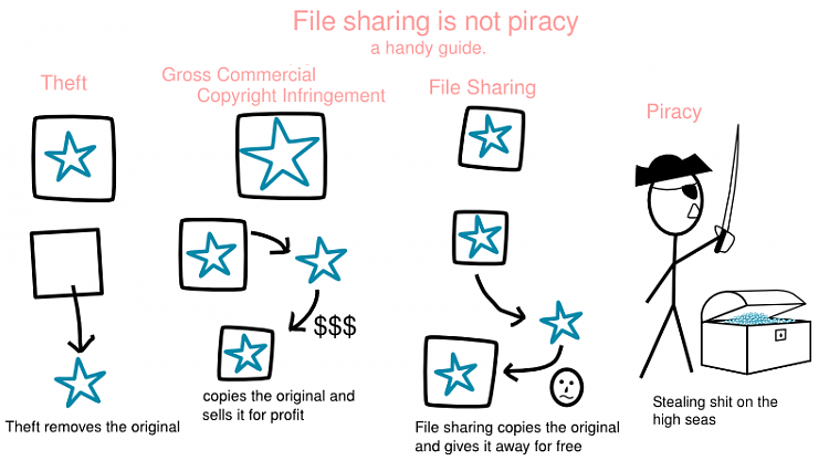 Major ISPs agree to &quot;six strikes&quot; copyright enforcement plan-piracy.png
