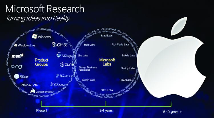 How Microsoft thinks about innovation these days (in five slides)-progress.jpg