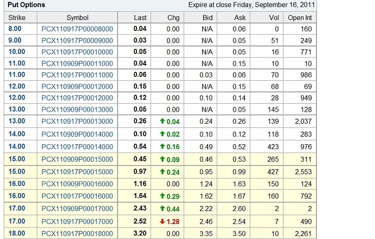 Bartz is out: will Ballmer come after Yahoo again?-pcx.png