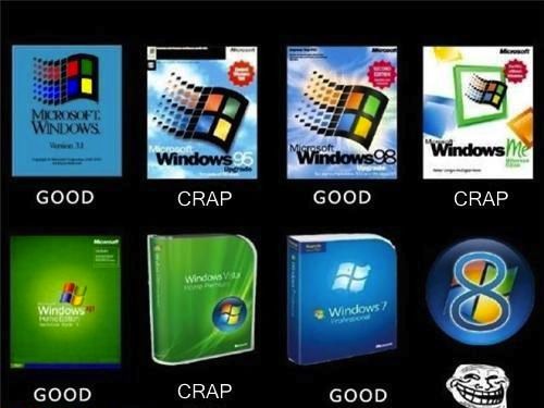 The Last Days of Windows 7-hate-my-job-133.jpg