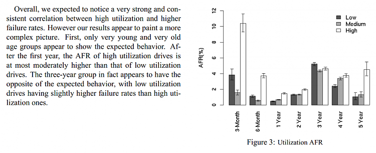 -hdd-failure-rate-utilization.png