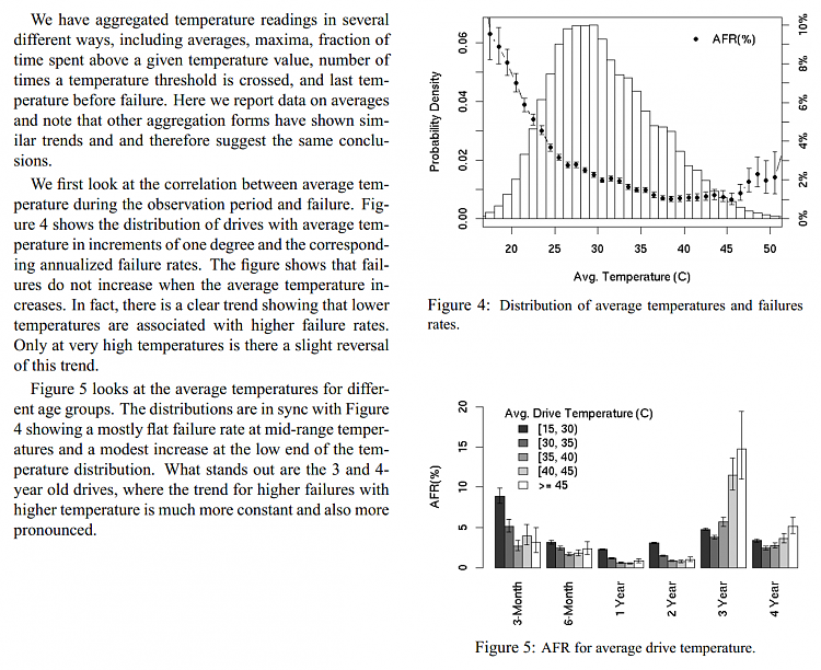 -hdd-failure-rate-temperature.png