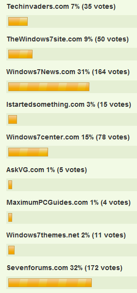 Best Windows 7 Website Competition Round 1-capture.png