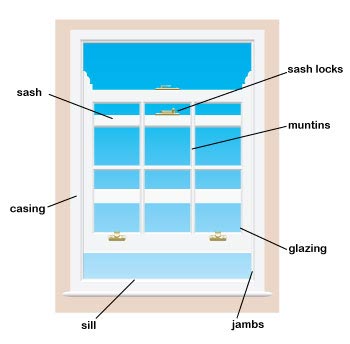 Windows 8 New Logo Confirmed by Microsoft-window-diagram.jpg