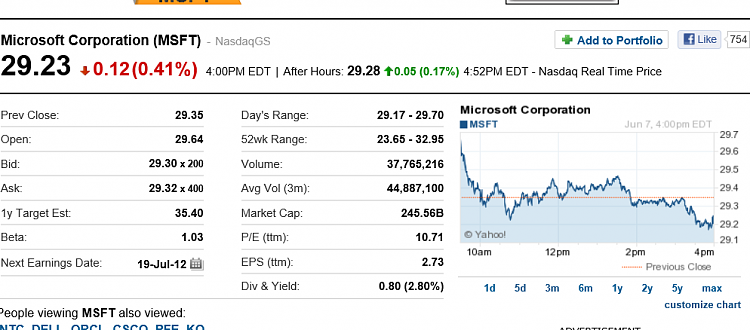 Windows 8: Not even Microsoft thinks businesses will use it-msft.png