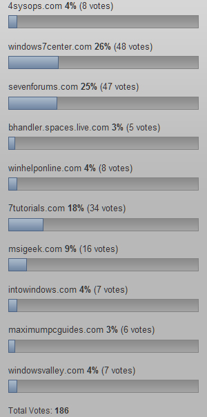 Vote for the Best Windows Website 2009-votes.jpg