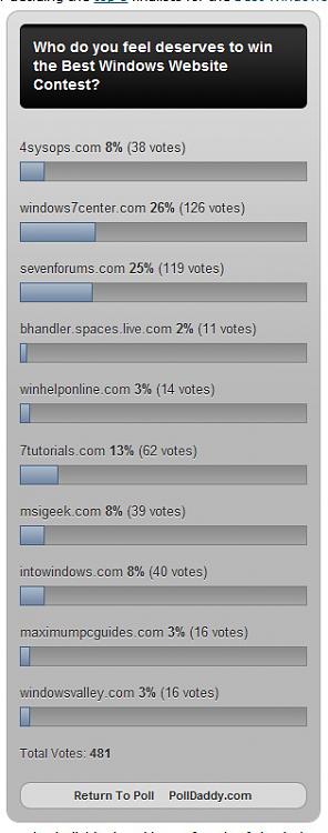 Vote for the Best Windows Website 2009-vote.jpg