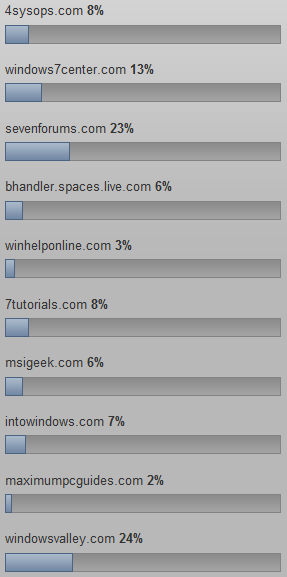 Vote for the Best Windows Website 2009-capture.png