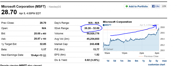 More Than 3 Out of 4 Enthusiasts Reject Windows 8-msft1.png