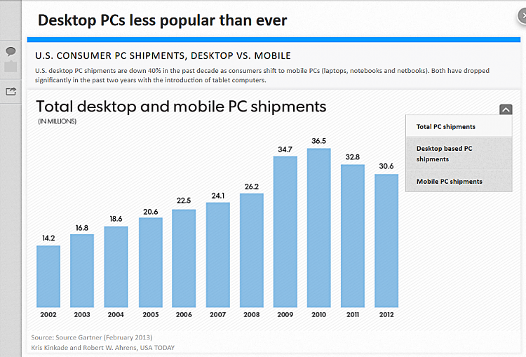 Windows 8 has put the world's PC market to sleep-pc-sales.png