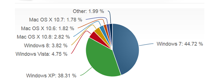 More Than 3 Out of 4 Enthusiasts Reject Windows 8-capture.png