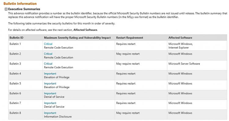 Microsoft Security Bulletin Advance Notification for August 13th 2013-update_bulletin.jpg