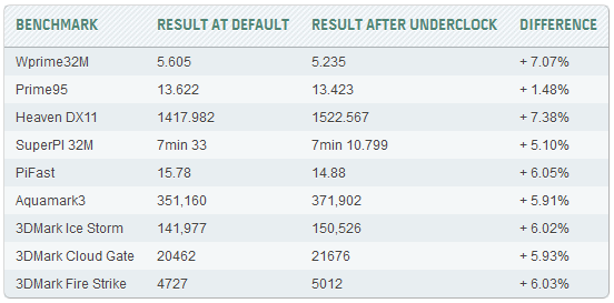 -hwbot-underclocking-results.png