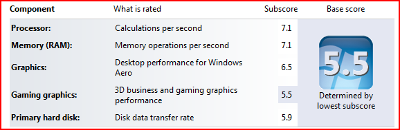 Windows 7 bumps up Experience Index-wei2.png