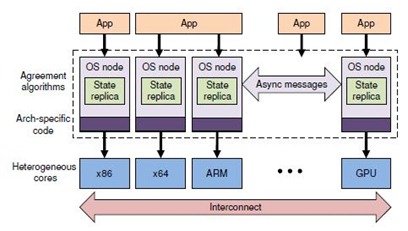 Microsoft working on a new research Operating system ca-microsoftbarrelfishoperatingsystem.jpg