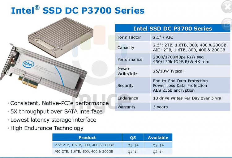 SATA-IO announces 16Gb/s SATA 3.2 specification-intel-p3700-ssd.jpg