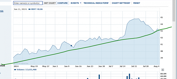 Surface damage mounts at Microsoft as red ink reaches alt=.7B-msft.png