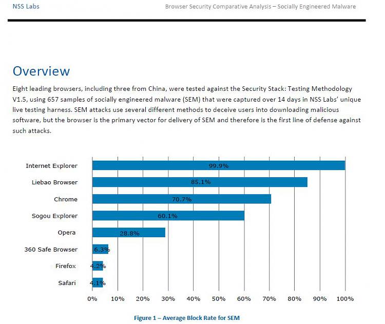 Microsoft Security Essentials last in banking trojan detection test-browser-sem-blocking.jpg