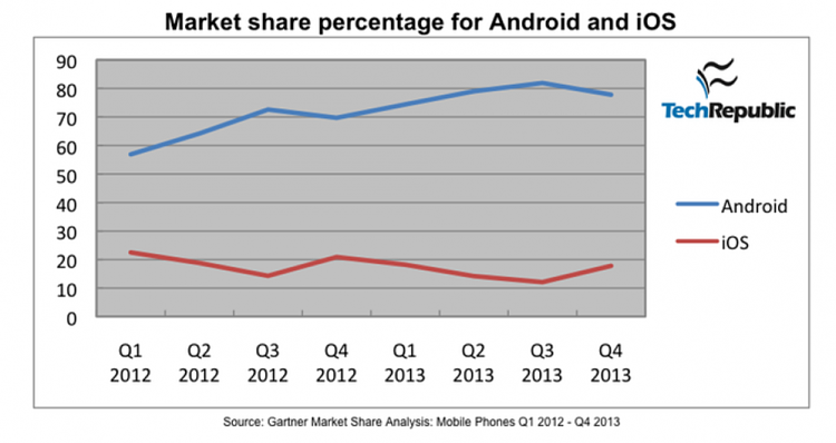 The most popular US end-user operating systems-2015-03-30_2226.png