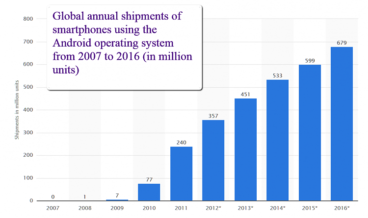 The most popular US end-user operating systems-2015-03-30_2228.png