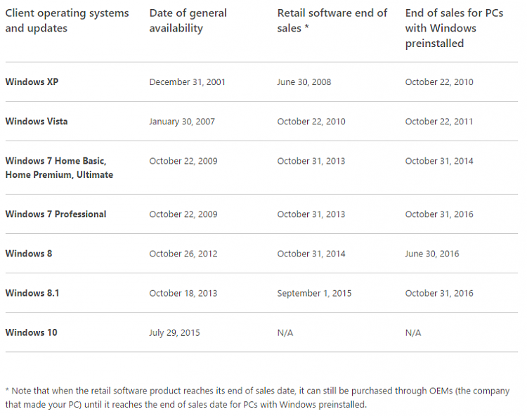 Microsoft imposes deadline for OEMs to sell Windows 7 and 8.1 PCs-screenshot-96.png