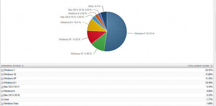 XP, W8.1 &amp; W10 up, W7 down-market-share.png