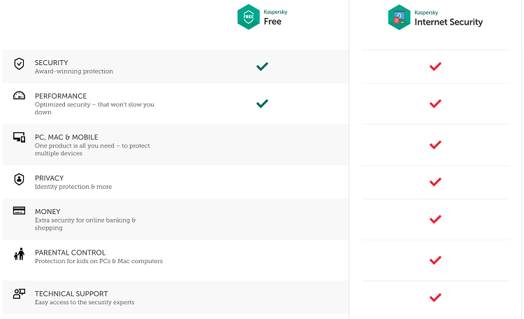 Announcing Kaspersky Free Anti-Virus-kaspersky_free.png