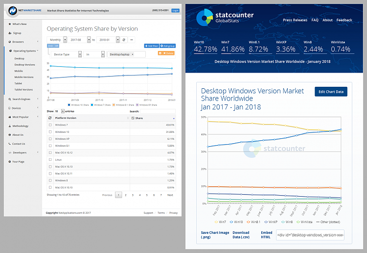 Market Share February 2018-market-share-os-2018-02-04-netmarketshare-statcounter.png