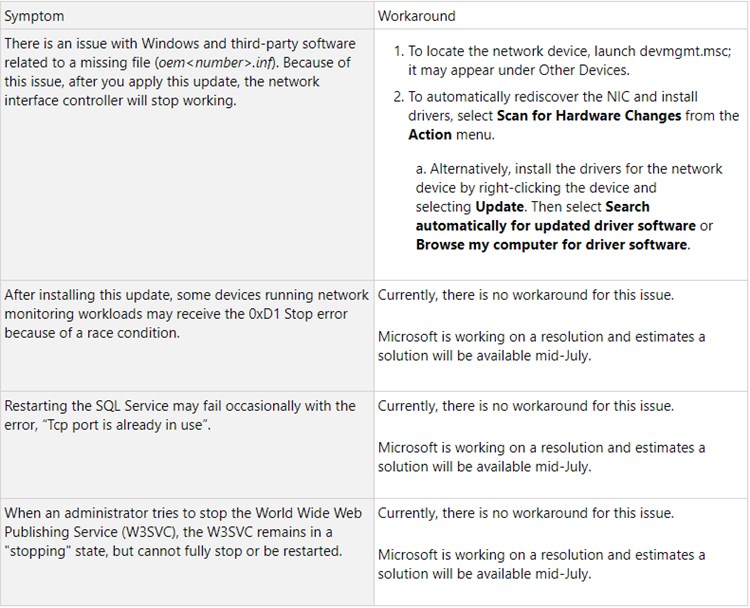 July 10, 2018 - KB4338818 (Monthly Rollup) Windows 7-known_issues.jpg
