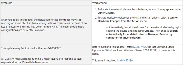 September 11, 2018 - KB4457144 (Monthly Rollup) Windows 7-kb4457144.jpg