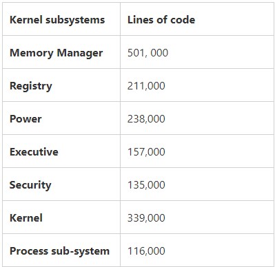 One Windows Kernel-table.jpg