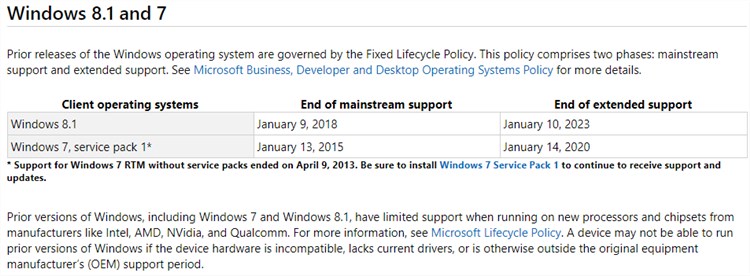 Windows 7 extended support ends on January 14, 2020-lifecycle.jpg