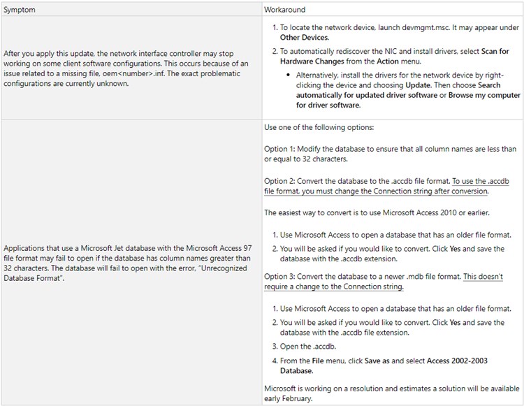 January 17 2019 kb4480955 preview of monthly rollup windows 7