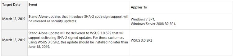 KB4474419 SHA-2 Code Signing Support Update for Windows 7 - Aug. 13-kb4472027.jpg