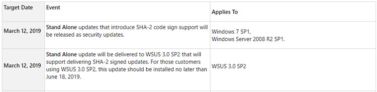 KB4474419 SHA-2 Code Signing Support Update for Windows 7 - Aug. 13-kb4472027.jpg