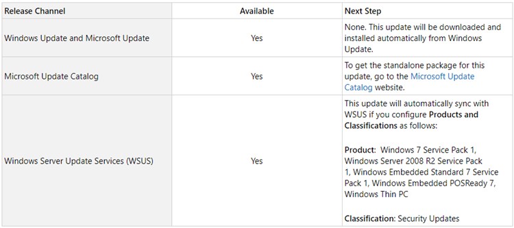 KB4534310 Security Monthly Quality Rollup update Windows 7 - Jan. 14-1.jpg