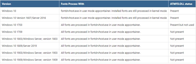 Type 1 Font Parsing Remote Code Execution Vulnerability for Windows-1.jpg