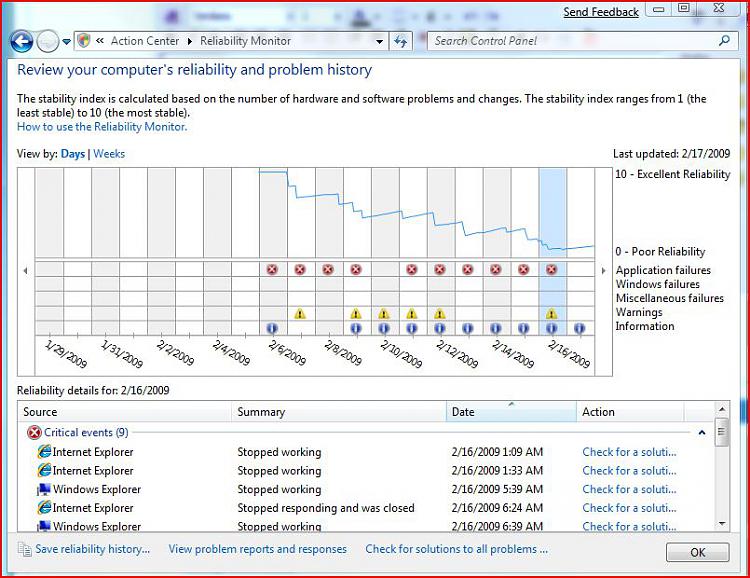 What are people saying about Internet Explorer 8 RC1?-reliabilitymonitor.jpg