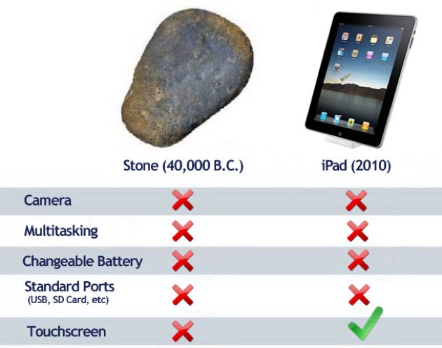 Does W'dows need more padding to fend off Apple's iPad?-ipad-vs-rock.jpg