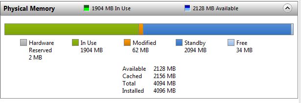 Most Windows 7 PCs max out memory.-memuse.jpg