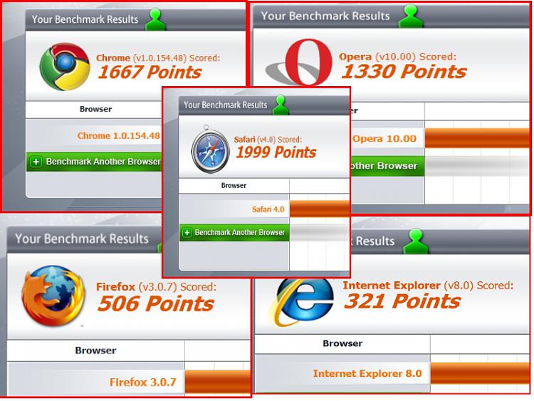 Microsoft's own speed tests show IE beating Chrome, Firefox-fmbrowesers.jpg