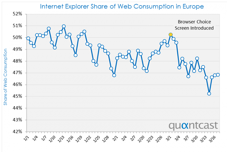 Firefox gets a boost from browser choice in Europe-browserchoice.png