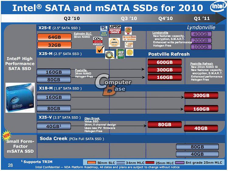 Intel Readies 25 nm NAND-based X25-M and X25-V SSDs for Q4 2010-76a.jpg