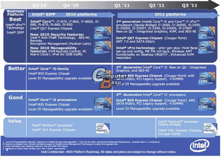 Intel Readies 25 nm NAND-based X25-M and X25-V SSDs for Q4 2010-8-14-10-desktops800.jpg