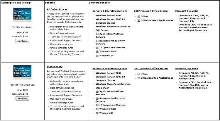 The &quot;Official&quot; RC download for Technet/MSDN-technet.jpg