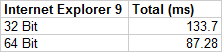 Internet Explorer 9 32 bit (x86) vs. IE9 64 bit (x64)-ie9.gif