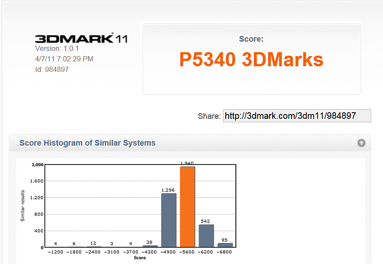 Unofficial 3DMark Vantage Benchmark Scores-3dmark-11-online.png