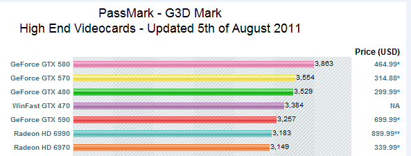 Post Your Overclock!-passmarkhighend.png